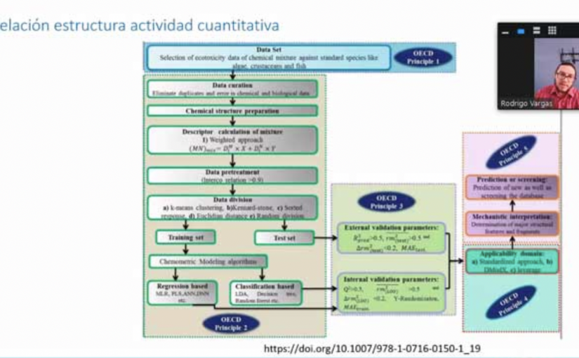 Participación congreso ecoxitología