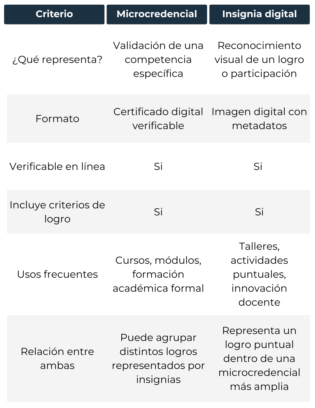 Tabla Criterios Movil