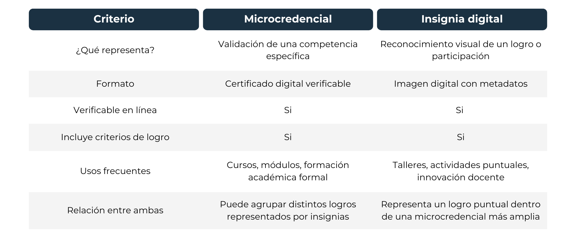 Tabla Criterios