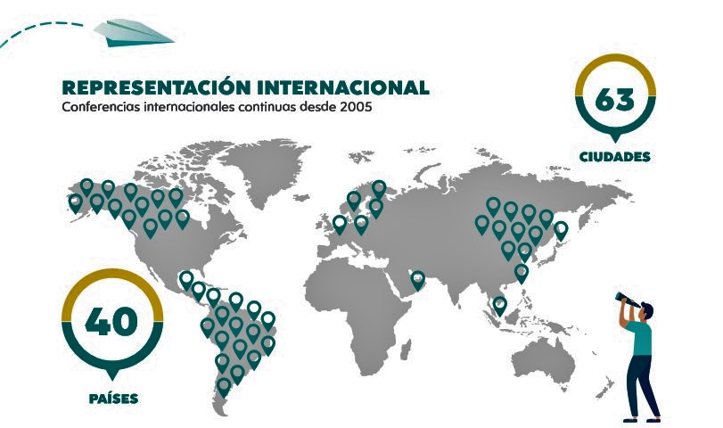 Representación internacional de FISICC