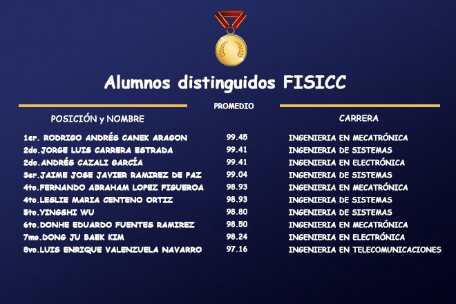 Imagen: Decano de Universidad Galileo premia a estudiantes destacados de FISICC